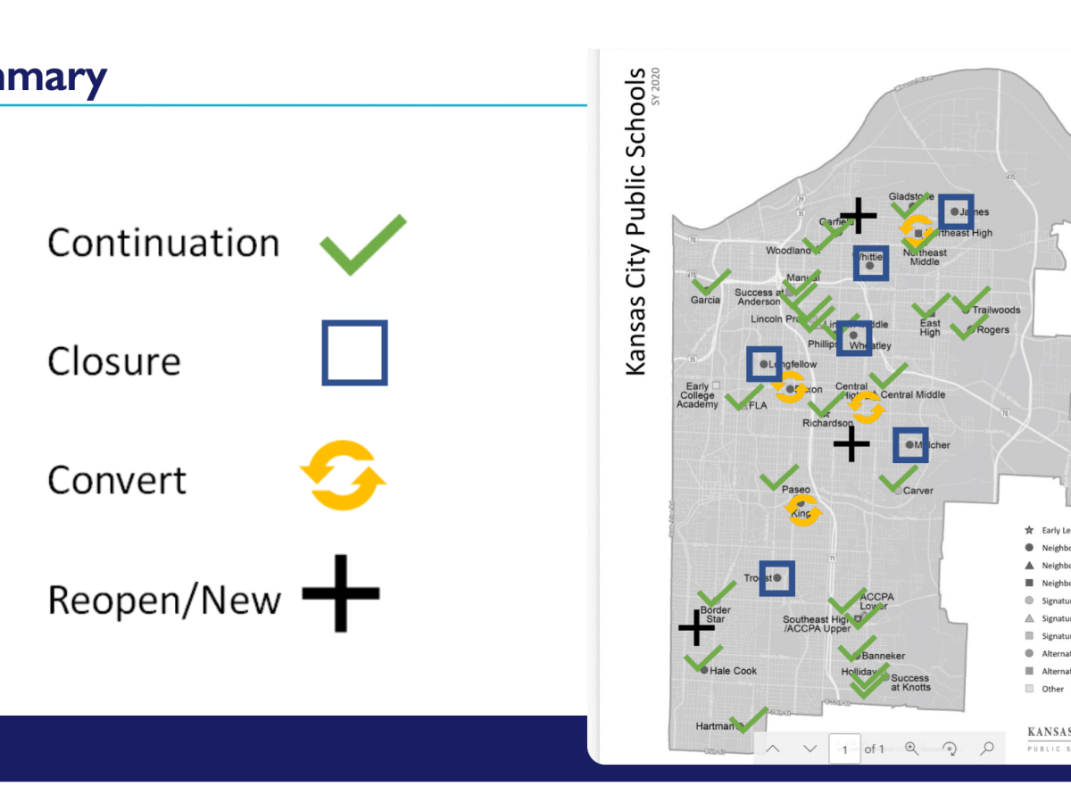 A map of Kansas City Public Schools showing plans for schools opening and closing