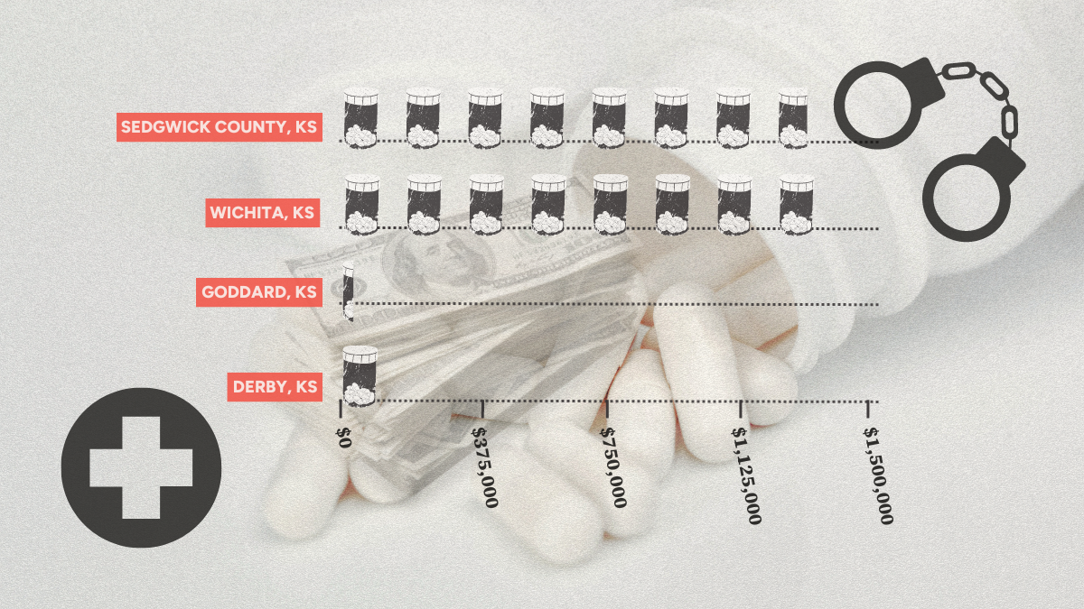 Graphic showing payouts from opioid settlements.