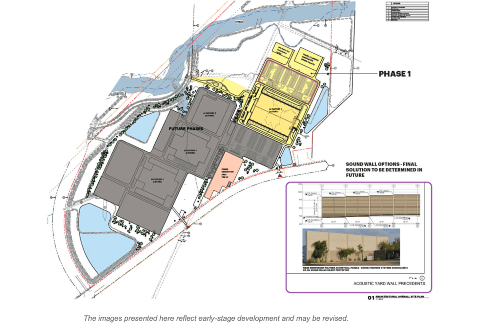An architectural site plan showing the proposed Nebius AI factory campus in Independence, Missouri. Phase 1 buildings are highlighted in yellow in the upper right; future phase buildings are shown in gray to the left. A pink area is labeled "Power Generation Area." A note reads "Sound Wall Options – Final Solution to be Determined in Future," with an inset image showing acoustic yard wall precedents. A stream runs along the top of the site.
