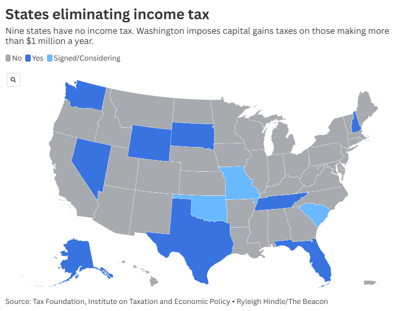 A map of the United States showing the states that have no state income tax or are considering the elimination of it.